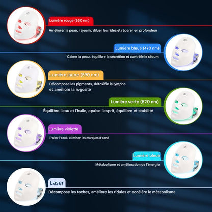 Masque LED Beauté